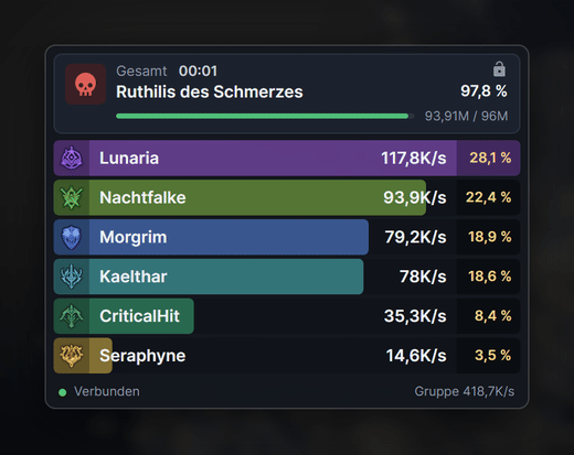 Live-Meter im Bosskampf
